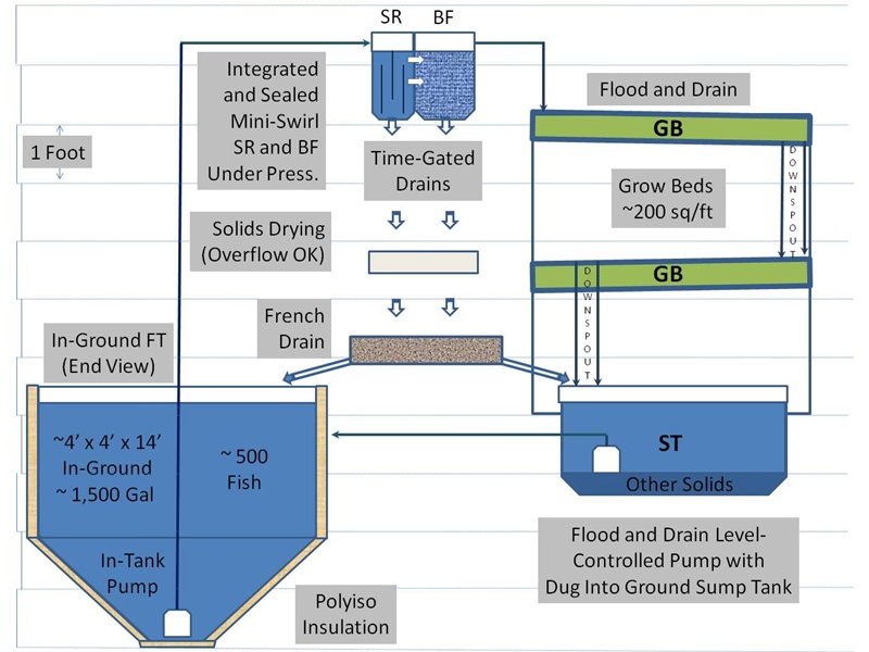 Aquaponics3a.jpg