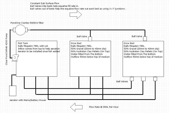 aquaponics_diagram2.JPG