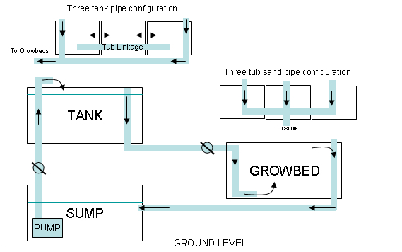 Tank Configuration.jpg