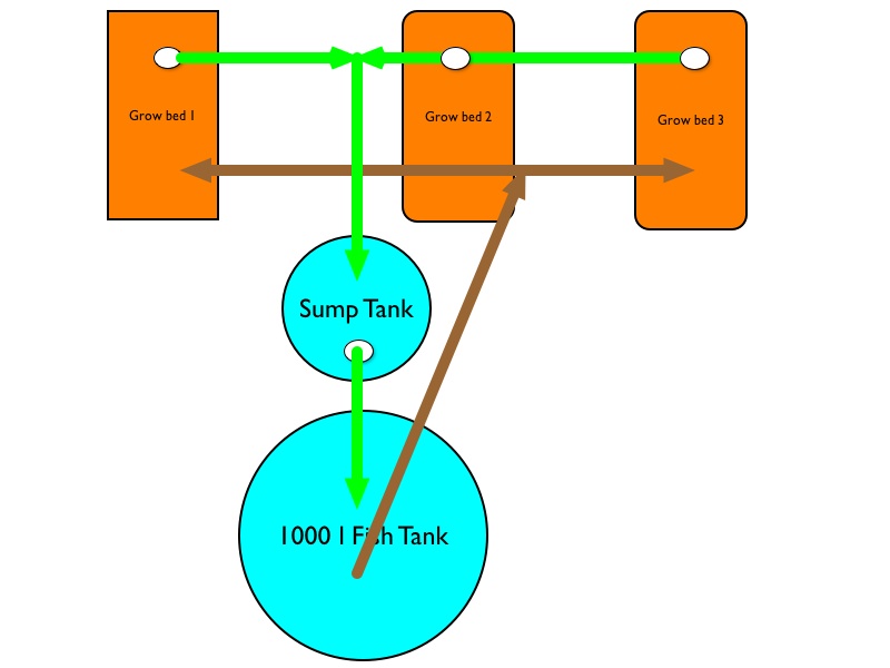 System Concept 1.jpg