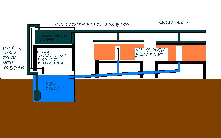 First draft of system.JPG