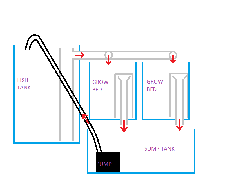 Micro system diagram.png