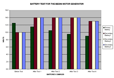 battery test graff.gif