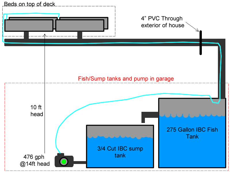 Aquaponics project.png