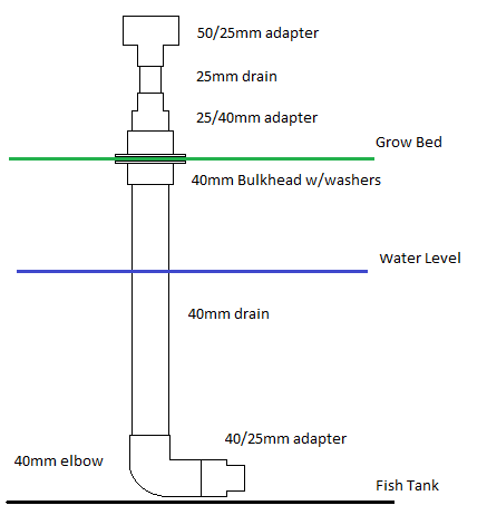 Drain Mk. Whatever number I'm up to.png
