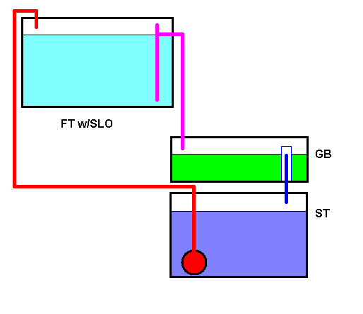 Aquarium CHIFT PIST.PNG