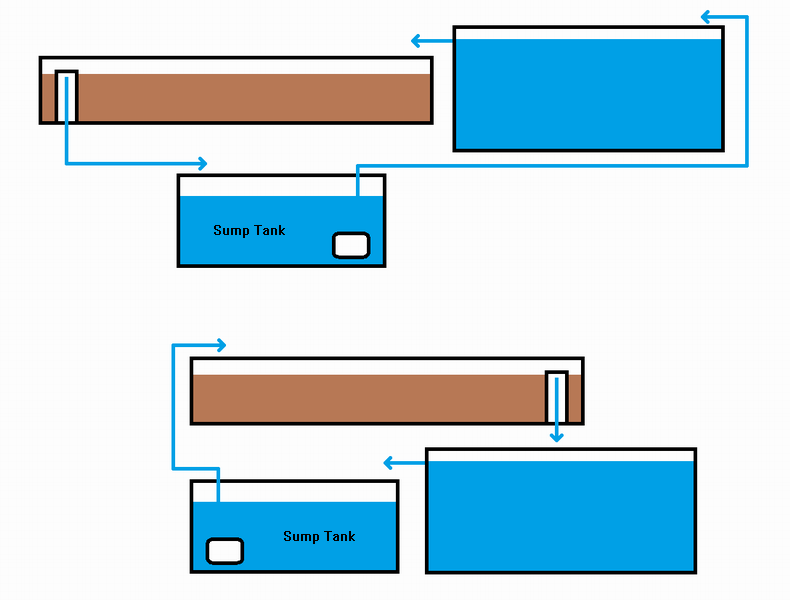 Resize of AP - Sumps - Copy.png