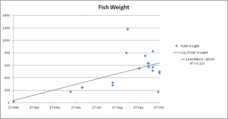 FishData (Medium).gif