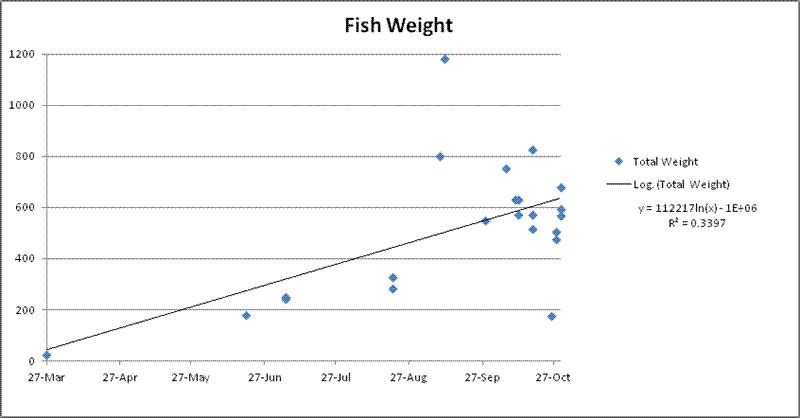 FishData (Medium) (2).gif