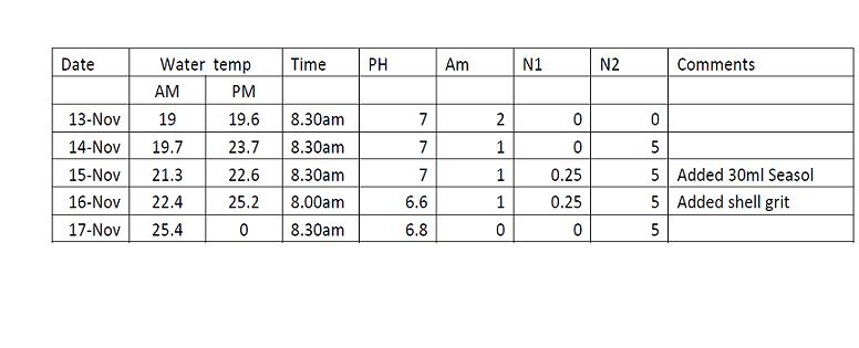 Bear water results.jpg