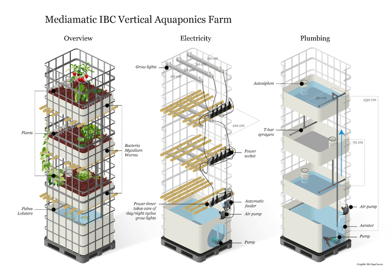 aquaponics_3in1_V2 kopie.png