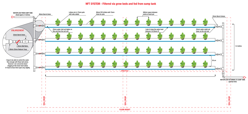 NFT System v1 full.jpg
