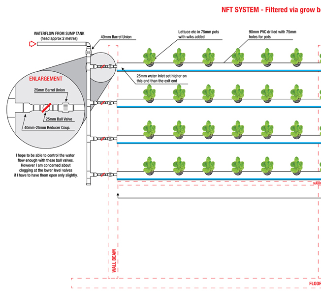NFT System v1 LEFT.jpg