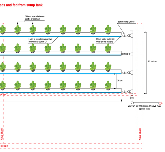 NFT System v1 RIGHT.jpg