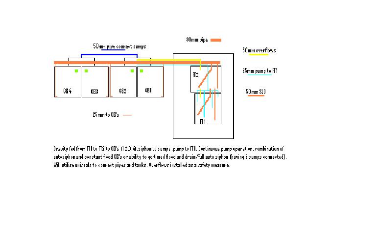 aquaponics design.JPG