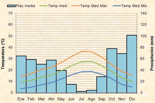 temperature throughout the year.jpg