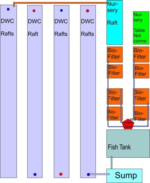 Aquponic Block Diagram FINAL.jpg