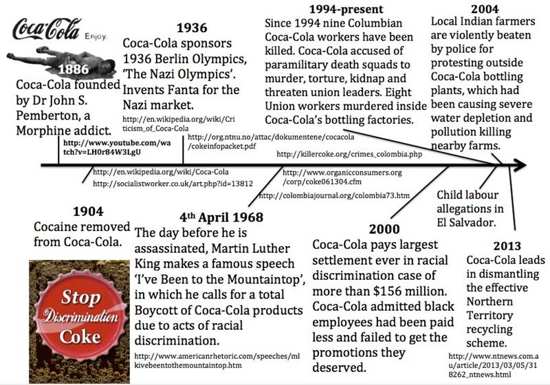 coke History (Custom).jpg