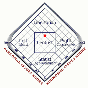 political-compass-299x300.png