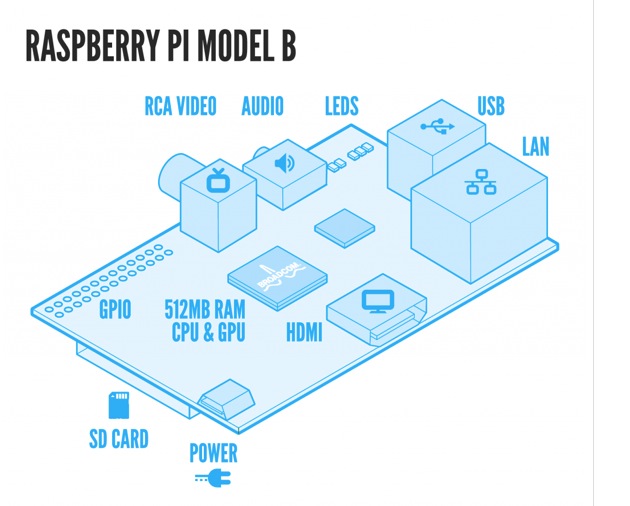 RPi Model B pic.jpg