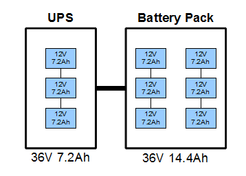 Alpha Technologies Pinnacle Plus 1000T UPS batteries.PNG