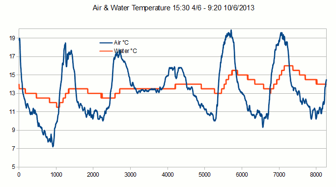 Air-water-temp-20130604-10.gif