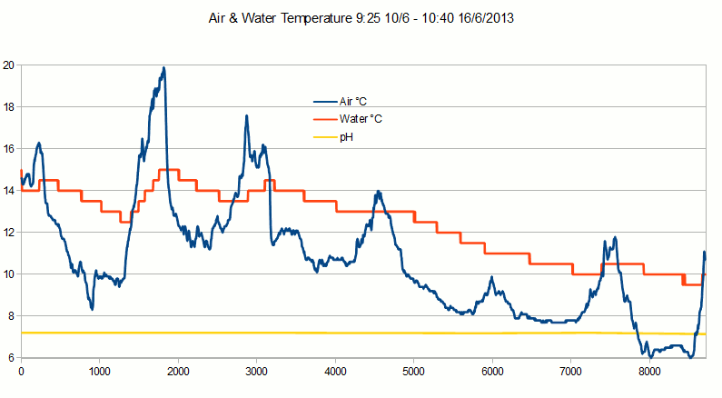 Air-water-temp-20130610-16.gif