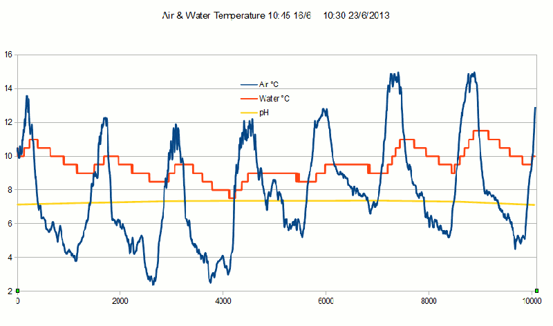 Air-Water-temp20130616-23.gif