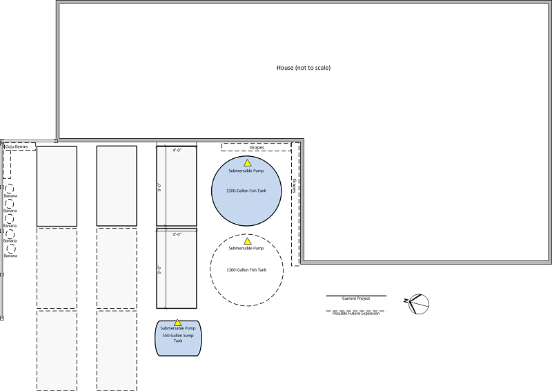 Aquaponics Configuration 800x600.png