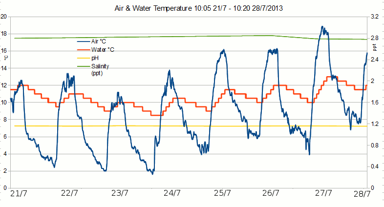Air-water-temp-20130721-28.gif