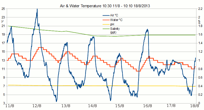 Air-water-temp-20130811-18.gif