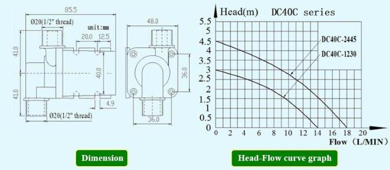 DC pump head flow.jpg