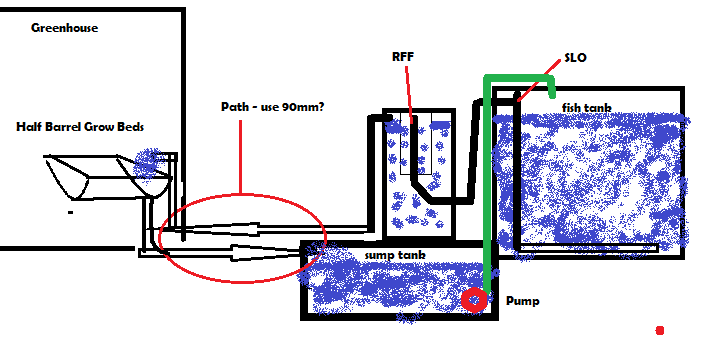 barrels in the greenhouse.png