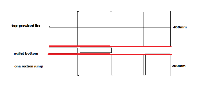 barrels in the greenhouse3.png