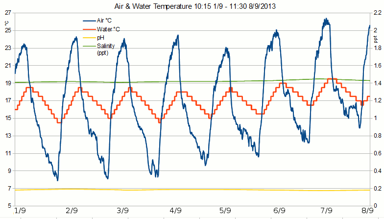 Air-water-temp-20130901-08.gif