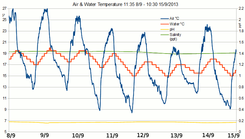 Air-water-temp-20130908-15.gif