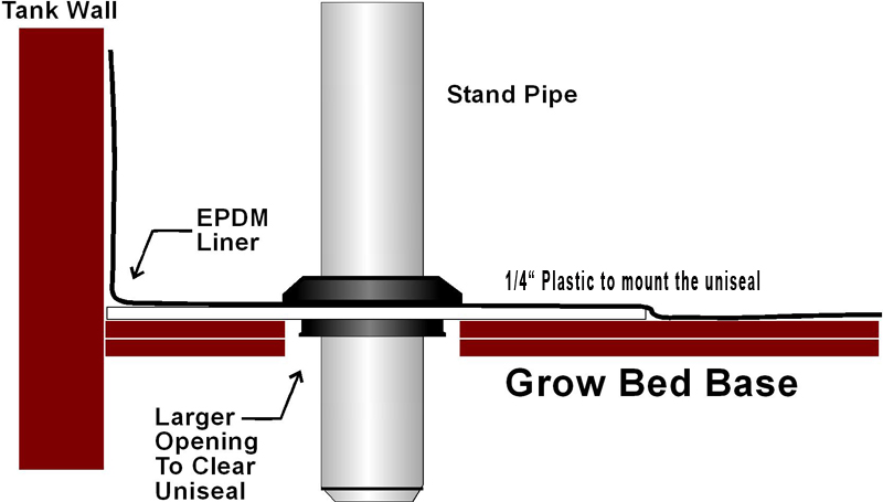 Uniseal Installation on thick material small.jpg