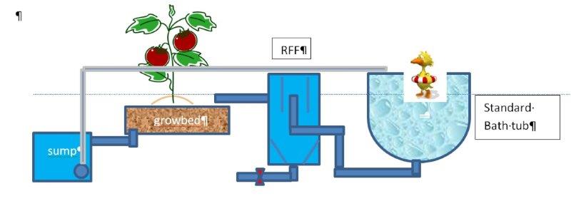 Duck Water Treatment.jpg