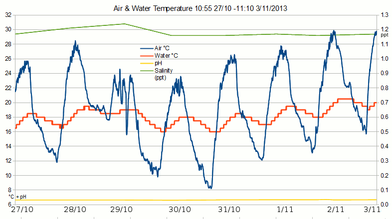 Air-water-temp-20131027-1103.gif