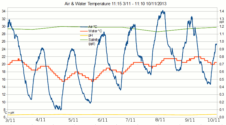 Air-water-temp-20131103-10.gif