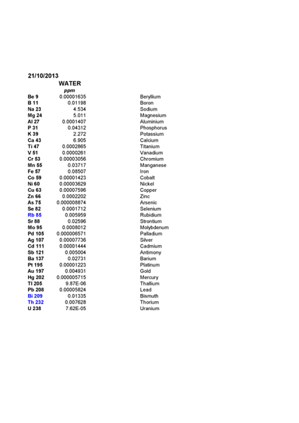 Water test final results.jpg