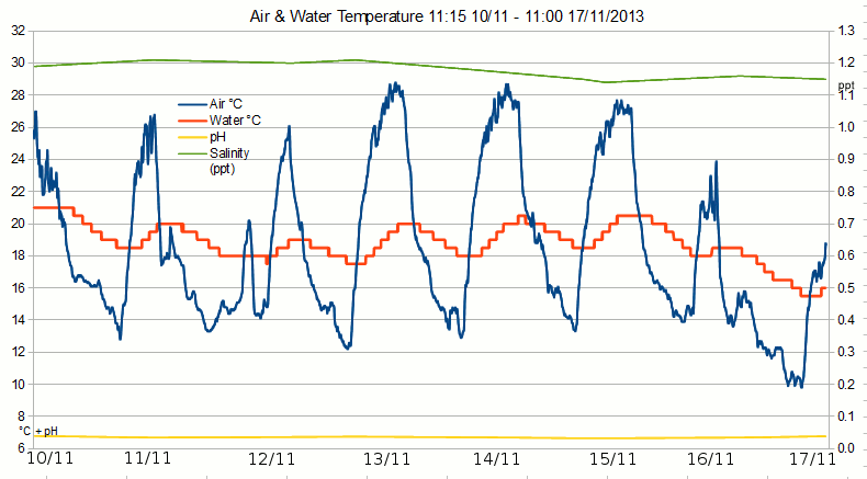 Air-water-temp-20131110-17.gif