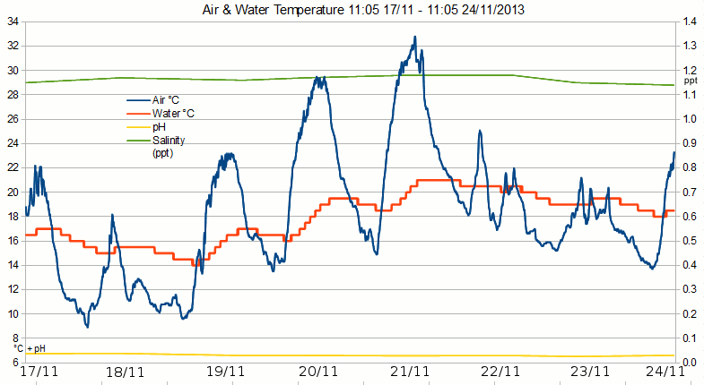 Air-water-temp-20131117-24.gif
