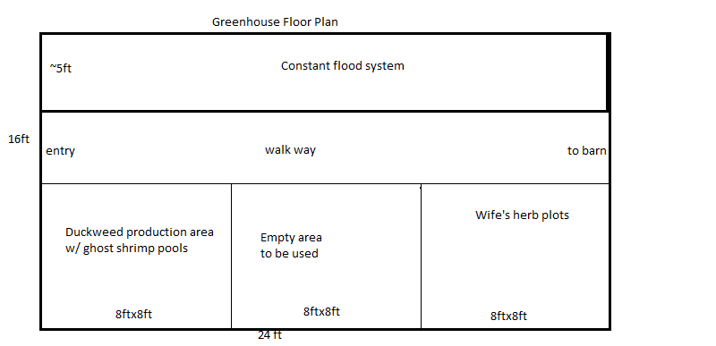greenhouse floor.png