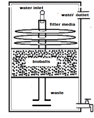 DIY biofilter design.png