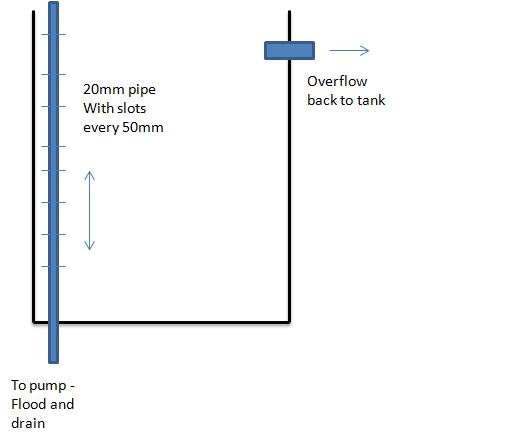 44gallon drum set up (512x439).jpg