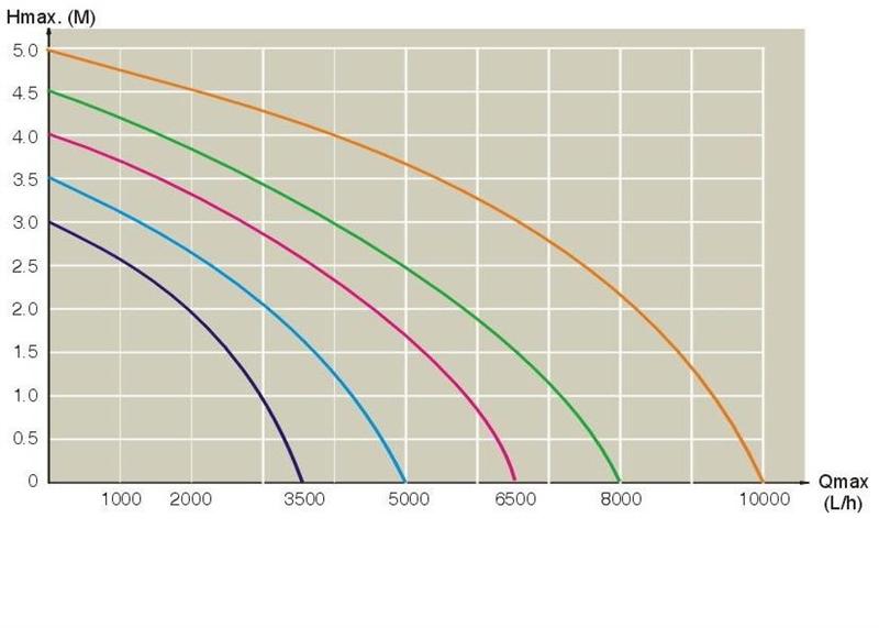 Jebao Submersible 6500L Pump specs (Medium).JPG