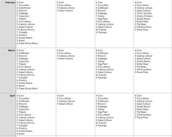 Feb Mar Apr Planting Schedule_001.jpeg