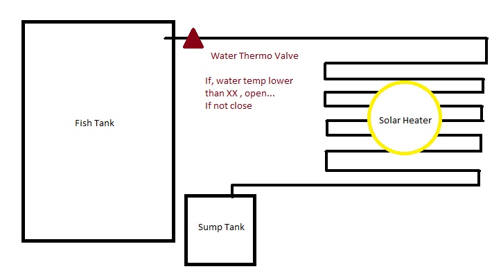 Water Thermostat Valve.jpg