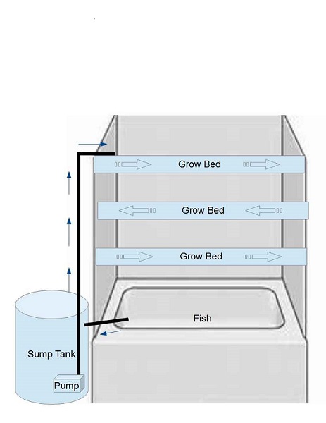 Aquaponics mock1 newest.jpg